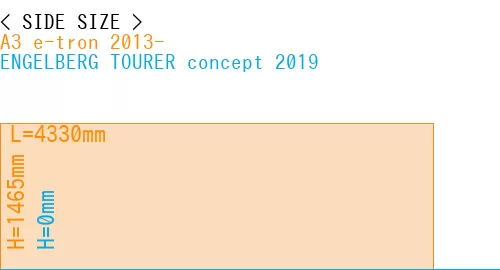 #A3 e-tron 2013- + ENGELBERG TOURER concept 2019